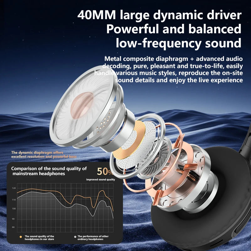 Chioce NEW Wireless Bluetooth 5.3 Headphones Over Ear Gaming Earbuds With Mic Hd Calling Active Noise Reduction Headset